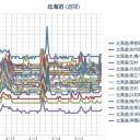 ゲーム感覚で犯罪をする恐怖。／チェルノブイリ事故は、たまたまスウェーデンのフォルスマルク原発が覚知。／福島事故でアメリカの公的なモニタリングポストは測定をやめてしまった。　（未JUMP）