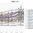 ゲーム感覚で犯罪をする恐怖。／チェルノブイリ事故は、たまたまスウェーデンのフォルスマルク原発が覚知。／福島事故でアメリカの公的なモニタリングポストは測定をやめてしまった。　（未JUMP）