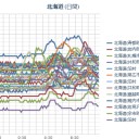 「また」…「心臓が停まってました。」…ｗ（？へ？；）ｗ