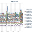 地震がけっこう「地味にヤバイ」感じだけど、／午後の「仮死？状態」のダメージで体調不良のため高めに保温中。　（未ＯＴＬ）