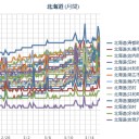 地震がけっこう「地味にヤバイ」感じだけど、／午後の「仮死？状態」のダメージで体調不良のため高めに保温中。　（未ＯＴＬ）