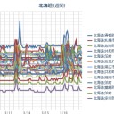 【 泊原発？ ０．０ ４９ μ 】／【 札幌 ０．０ ４５ μ 】（ ＋ １ ℃ ）。　（作業大幅？遅延中…０６：３３！）（－－＃）★（～中ＯＴＬ）