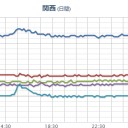 【東海地方南方はるか沖】（３連発）。　（作業遅延中）