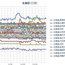 （…原稿が…書けない…★）