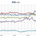 【 山口・広島・島根 ０．１ μ 超え 】。／とりあえず【近畿地方Ｍ７級】に気をつけたい。　（未ＯＴＬ）