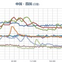 【 山口・広島・島根 ０．１ μ 超え 】。／とりあえず【近畿地方Ｍ７級】に気をつけたい。　（未ＯＴＬ）