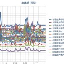 【 泊原発 直撃 】（Ｍ４．４）／【 Ｍ ４．７ 】（オホーツク）／（ 札幌 ０．０ ３６ μ 】（－２℃）。　（作業中　５：５５！～）（時間切れ未ｃｍ）
