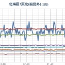 【 房総半島南東沖 】（連発）／いよいよ福島沖がヤバイことになってきた可能性…。　（未ＣＭ）