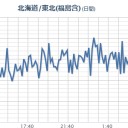 【 房総半島南東沖 】（連発）／いよいよ福島沖がヤバイことになってきた可能性…。　（未ＣＭ）