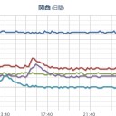 【近畿地方Ｍ７級】に気をつけたい。　（未ｃｍ）