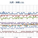 【近畿地方Ｍ７級】に気をつけたい。　（未ｃｍ）