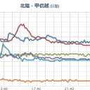 ここも面倒な場所になりそうだ。　（未ｃｍ）