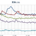 ここも面倒な場所になりそうだ。　（未ｃｍ）