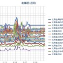【 大雪山に噴火予報 】／（ 札幌 ０．０ ３７ μ ）（＋４℃）。　（作業中　５：５５！）