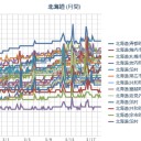 【 大雪山に噴火予報 】／（ 札幌 ０．０ ３７ μ ）（＋４℃）。　（作業中　５：５５！）