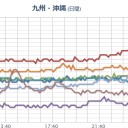 【 鹿児島 】竜巻注意情報。／【 奄美大島 】（連発中）／【 山口 ０．１ μ 超え】／…なんでそ～「盛り沢山」なの…？？　（中チャ）