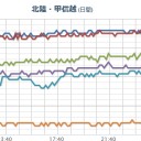 目的は個人情報収集？　（中チャ）