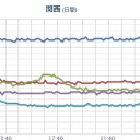 祝！ご復活！(*￣▽￣)ノ~~ ♪　　（※ブクログ退避分を追加）。