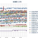 【 稚内 】スパイク。　（３月２０日分）＠（３月２１日追記）＋（補足）＋（蛇足）