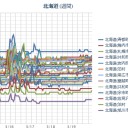【 稚内 】スパイク。　（３月２０日分）＠（３月２１日追記）＋（補足）＋（蛇足）