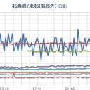 【 栃木 】（大欠測）。　（３月２０日分）＠（３月２１日追記）