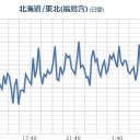 【 栃木 】（大欠測）。　（３月２０日分）＠（３月２１日追記）
