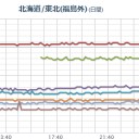 【 栃木 】（大欠測）。　（３月２０日分）＠（３月２１日追記）