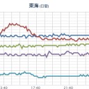 【鹿児島県（奄美地方を除く） 竜巻注意情報】／【ダム操作に関する重要情報】。　（３月２０日分）＠（３月２１日追記）