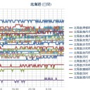 （ 札幌 ０．０ ３７ μ ）。（＋ ５ ℃）。　　（中ｃｍ…激睡魔⇒寝落ち！）