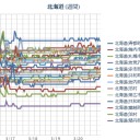 （ 札幌 ０．０ ３７ μ ）。（＋ ５ ℃）。　　（中ｃｍ…激睡魔⇒寝落ち！）