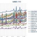 （ 札幌 ０．０ ３７ μ ）。（＋ ５ ℃）。　　（中ｃｍ…激睡魔⇒寝落ち！）
