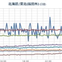 【 情報が、少ない。 】　（作業中）