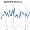 【 情報が、少ない。 】　（作業中）