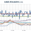 【 東京サクラ開花 】／【福島県】子供１７４人【甲状腺癌】手術。／大阪都構想⇔【天皇を京都に移住】と言う話。　（未JUMP）