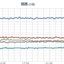 【 沖縄は海開きだよ！】。／【 島根 】（有害）／今帰仁漁港にジュゴン死んでるんだけど。　（未JUMP）