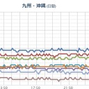 【 沖縄は海開きだよ！】。／【 島根 】（有害）／今帰仁漁港にジュゴン死んでるんだけど。　（未JUMP）