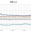 【エセニュースを見破る。】／すべて子供たちのためです。／楽しませて欲しいなぁと思ったのでした…！／このツイートは表示できません。　（未JUMP）