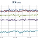 【 静岡・神奈川 】（怪しい嘘データ？）／【地震雲かも】／今週に入ってから花粉症の症状が今までになく酷い。　（JUMP中）