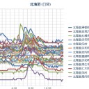 【 札幌 ０．０ ５０ μ 】（－２℃）。　（鷺要虫）