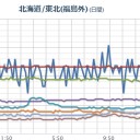 【 札幌 ０．０ ５０ μ 】（－２℃）。　（鷺要虫）
