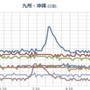 （本日終了）。