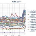 【 地下に水を注入する？】／【 泊 原発 ～ 札幌 ０．０ ５０ μ 】／（…－ ４ ℃ …！）。　（作業中５：５５！～）（中JUMP）