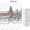 【 地下に水を注入する？】／【 泊 原発 ～ 札幌 ０．０ ５０ μ 】／（…－ ４ ℃ …！）。　（作業中５：５５！～）（中JUMP）