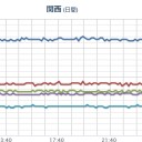 【 広島・島根 ０．１ μ 超え 】／「上関原発つくらせない」　山口、反対集会に1600人。　（中JUMP）