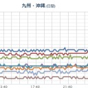 【 広島・島根 ０．１ μ 超え 】／「上関原発つくらせない」　山口、反対集会に1600人。　（中JUMP）