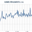 【中国～モンゴル】（同時多発的に山火事）。／日常の細かな部分から完全に支配される。／敵の正体を知った上で最大限の抵抗を。　（中JUMP）