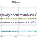 【中国～モンゴル】（同時多発的に山火事）。／日常の細かな部分から完全に支配される。／敵の正体を知った上で最大限の抵抗を。　（中JUMP）
