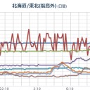 （　沙　義　要　忠　）