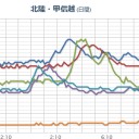 （　沙　義　要　忠　）