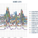 【M3.2】国後島近海 深さ【 5.0 km 】／【 札幌 ０．０ ４４ μ 】（ ± ０ ℃）。　（作業中…５：５５！）（未ｃｍ）